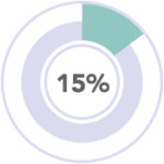 15%