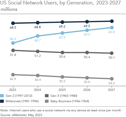 social network growing