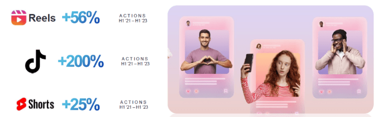 short form content going up