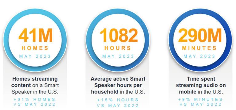 audio streaming numbers