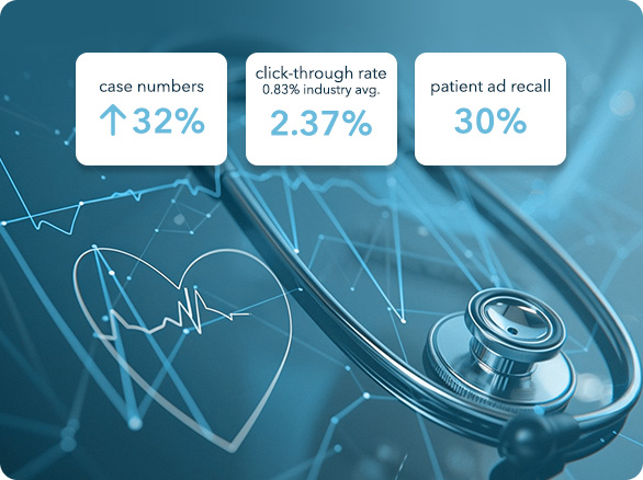 Medical Device Company Case Study